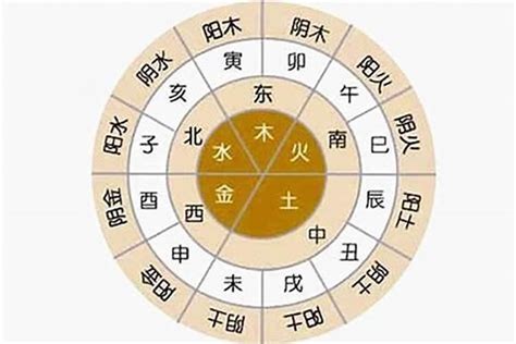 生辰算命天運|生辰八字查询，生辰八字五行查询，五行属性查询